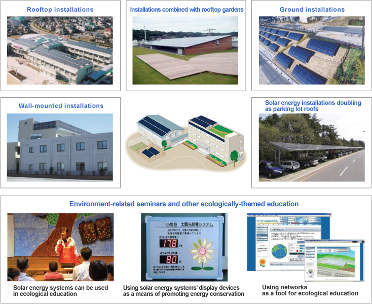 Solar energy systems installed in schools