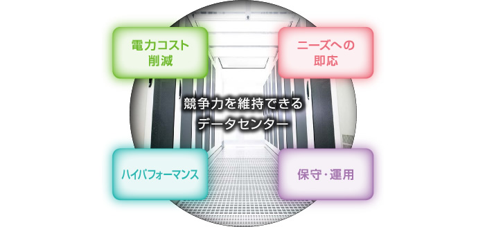 図:データセンターへの取り組みイメージ