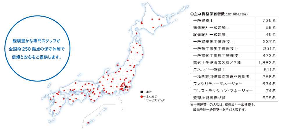 図:サービス拠点