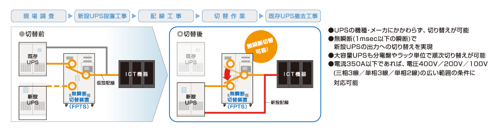 図:サービスイメージ