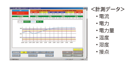 図:計測データイメージ
