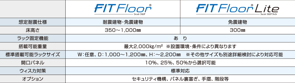 図:ラック取付け対応表