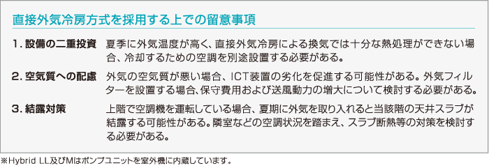 グループ制御によるサイクル切替イメージ図