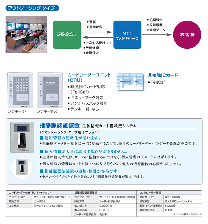 図:アウトソーシングタイプ