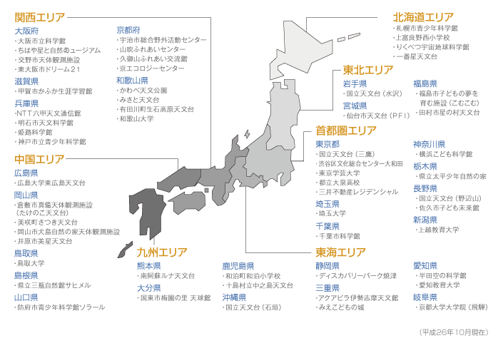 主な実績の図