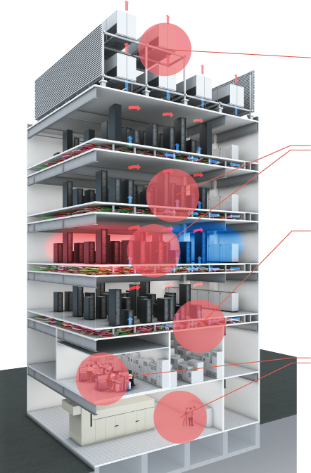 高密度化に未対応のデータセンターで起こる課題