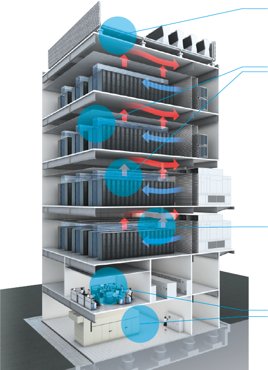 NTTファシリティーズにより高密度化に対応したデータセンター