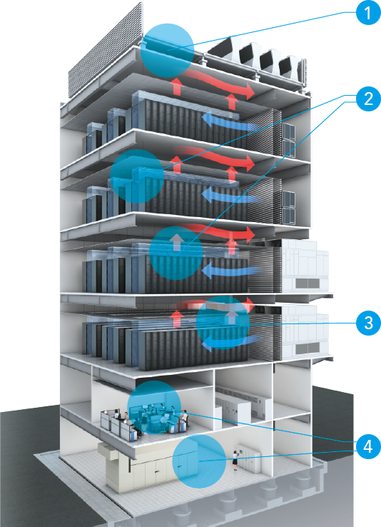NTTファシリティーズにより高密度化に対応したデータセンター