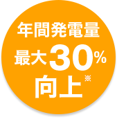 年間発電量最大30%向上