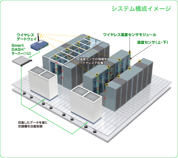 システム構成イメージ