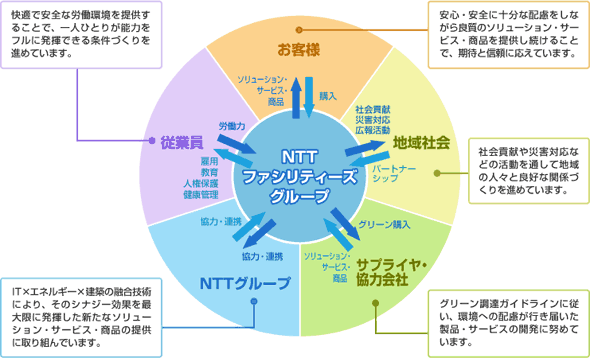 ステークホルダーとの関わり：画像