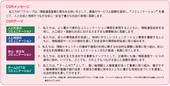 CSRメッセージ　CSRテーマ
