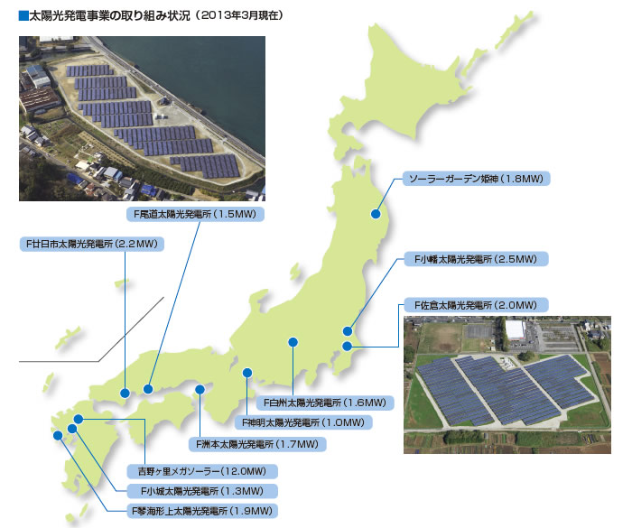 太陽光発電事業の取り組み状況（ 2013年3月現在）