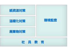 企業責任の遂行