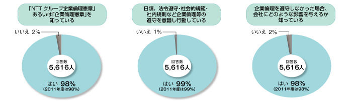 2012年度アンケート結果の一例