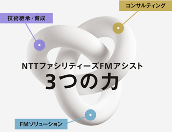 Nttファシリティーズ ｃｓｒ報告書13