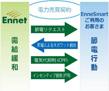 EnneSmart サービスイメージ