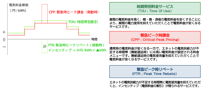 EnneSmart 料金メニューイメージ