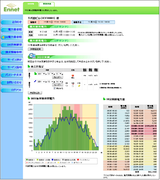 見える化画面 イメージ