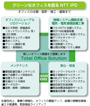 クリーンなオフィスを創るNTT IPD