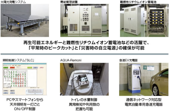 再生可能エネルギーと難燃性リチウムイオン蓄電池などの活躍で、「平常時のピークカット」と「災害時の自立電源」の確保が可能