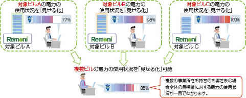 RemoniスマートWatcher2.0