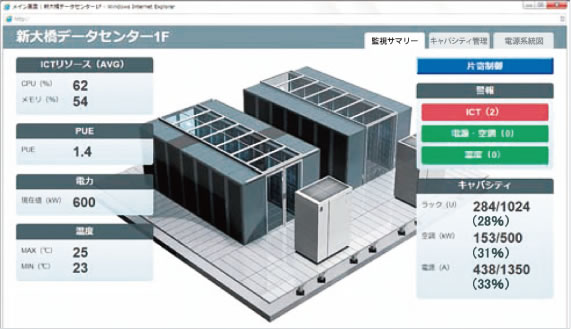 DCIM 管理・分析ツールの画面例