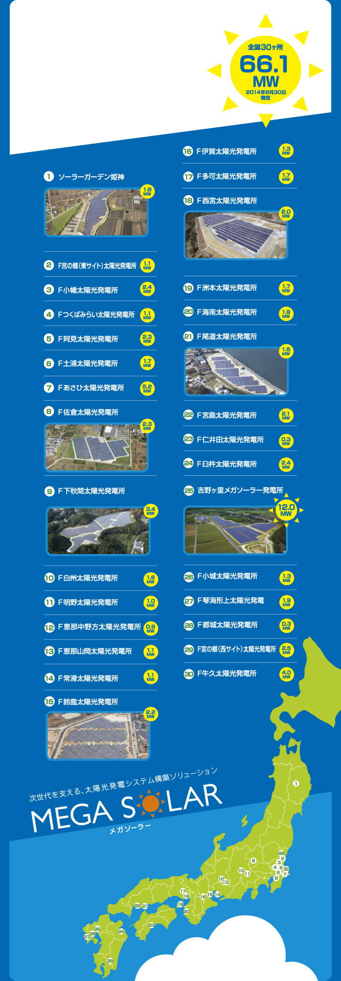 NTTファシリティーズの太陽光発電事業　全国に展開するメガソーラー発電所