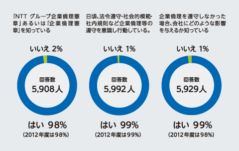 アンケート結果の一例