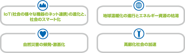 重視している「社会の変化」