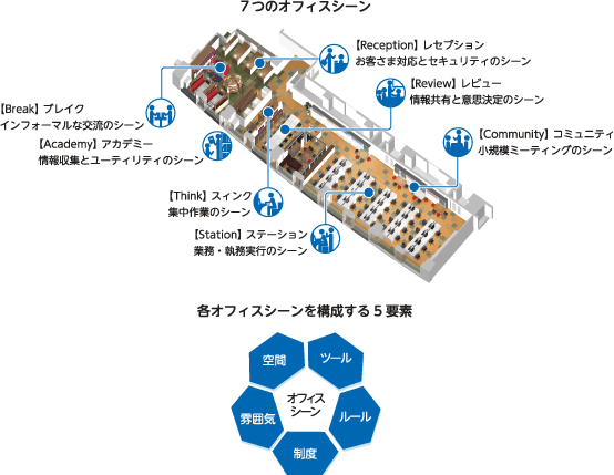 Live-Link Desigh オフィス 説明図