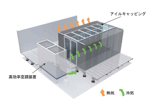 高効率空調装置とAISLE CAPPING（アイルキャッピング）