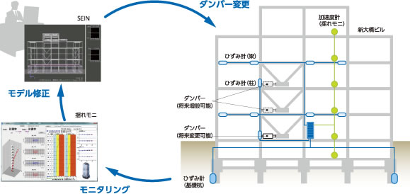 可変型制震構造システム概要図