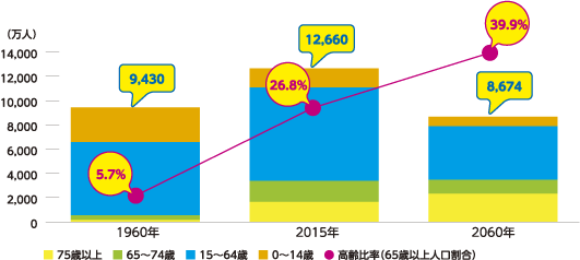 世界の災害に占める日本の災害被害