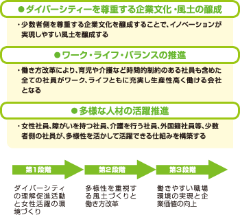 従来の空調装置とFMACS®-V hybridの運転方式比較