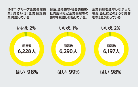 アンケート結果の一例