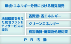 環境・エネルギー分野における研究開発