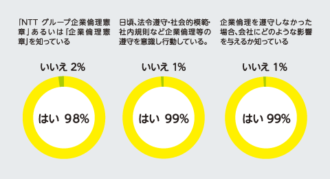 アンケート結果の一例