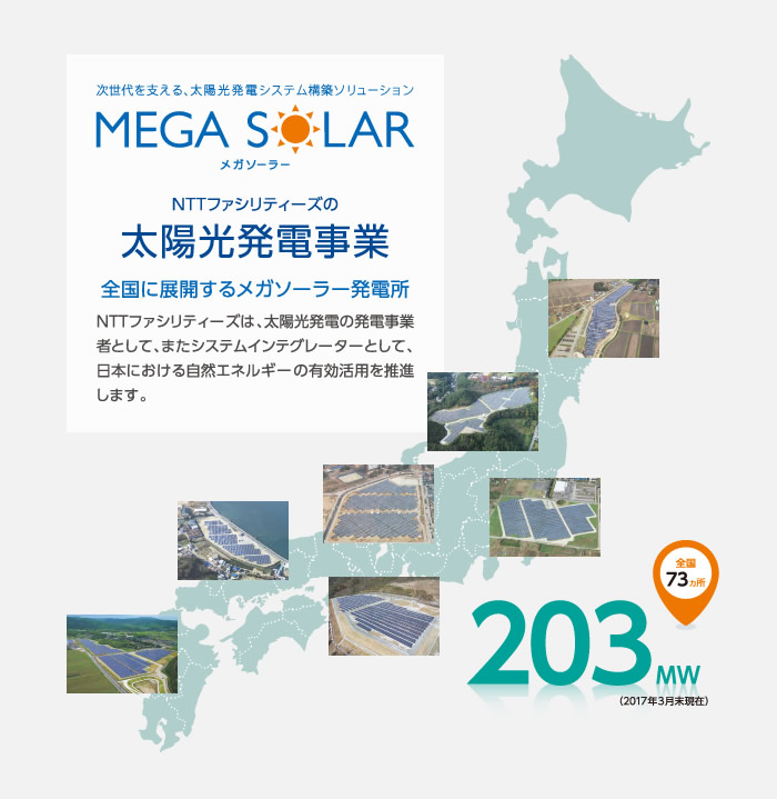 次世代を支える、太陽光発電システム構築ソリューション　メガソーラー　NTTファシリティーズの太陽光発電事業　全国に展開するメガソーラー発電所　NTTファシリティーズは、太陽光発電の発電事業者として、またシステムインテグレーターとして、日本における自然エネルギーの有効活用を推進します。　全国73ヵ所　203MW　2017年3月末 現在