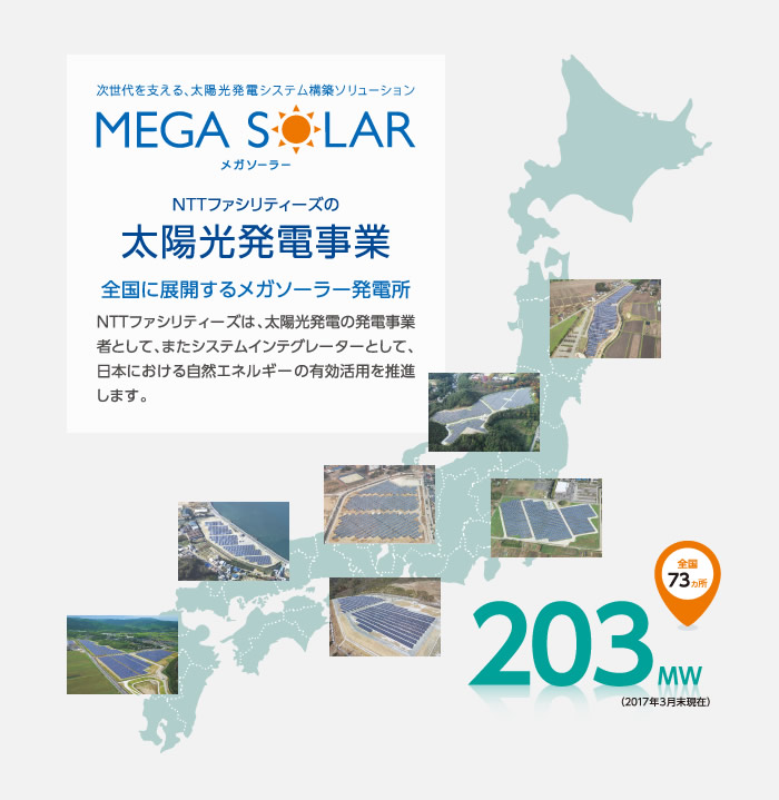 次世代を支える、太陽光発電システム構築ソリューション メガソーラー NTTファシリティーズの太陽光発電事業 全国に展開するメガソーラー発電所 NTTファシリティーズは、太陽光発電の発電事業者として、またシステムインテグレーターとして、日本における自然エネルギーの有効活用を推進します。 全国73ヵ所 203MW 2017年3月末 現在