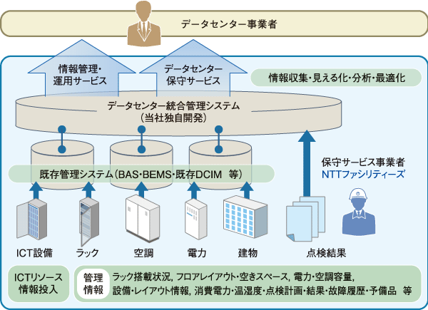 Fソーラーリサーチパーク