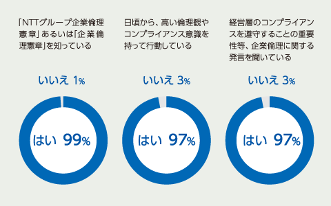 アンケート結果の一例