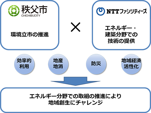 協力体制のイメージ