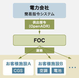 「パース図