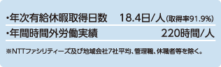 労働衛生安全に関する指標の状況