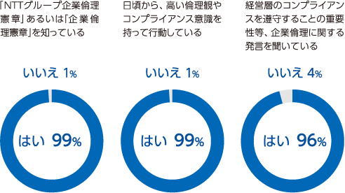 アンケート結果の一例