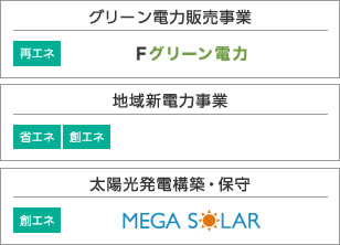 グリーン電力販売事業 地域新電力事業 太陽光発電構築・保守