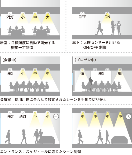 FIT LC 利用イメージ