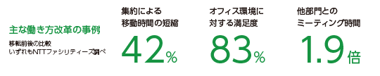 FIT LC 利用イメージ