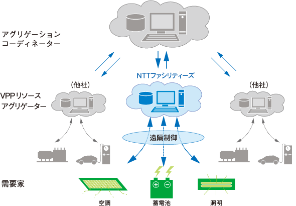 リソースアグリゲーター事業イメージ